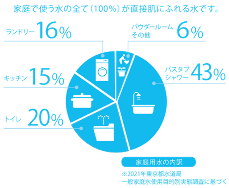 浄水器の使用イメージ