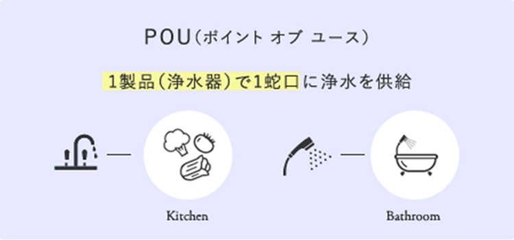 POU（ポイント オブ ユース）の説明